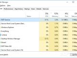 CPU and RAM usage of ESET NOD32 Antivirus when it was idle in Softpedia tests