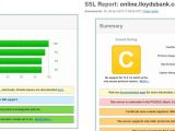 SSL Server Test scores for the original and the fake LLoyds bank sites