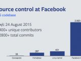 Facebook source control