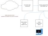 Samas ransomware simplified mode of operation