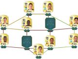 FIFA 16 Ultimate Team Draft chemistry