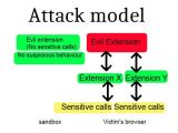 Extension reuse attack explained