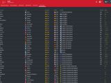 Football Manager 2016 manager future