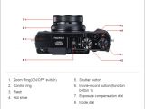 Fujifilm X30 top view details