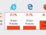 Time needed for browsers to detect phishing sites
