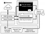 Google’s hijacking notification systems