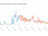 Ransomware trends, outside of Google Play