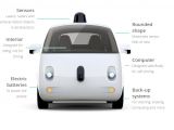 Google's self-driving car make-up