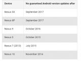 Timeframe for software updates on Nexus devices