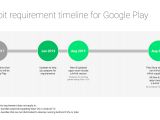 64-bit requirement timeline for Google Play