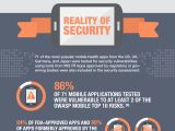State of Application Security: Health apps