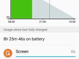 Samsung Galaxy S6 battery performance on 5.0.2