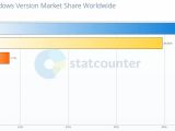 June 2018 desktop OS share