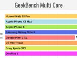 GeekBench Multi Core scores