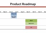 Apple product roadmap estimate