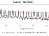 A sample audio fingerprint created with the AudioContext API