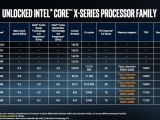 Intel Core X series specs