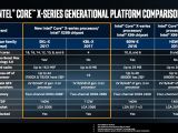 Intel Core X series comparison