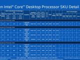Intel 6th-gen Core Desktop CPU SKU details
