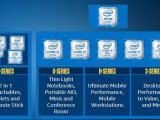 Intel CPU series