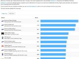 Android devices multi-core Geekbench results