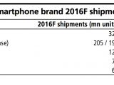 iPhone sales predictions
