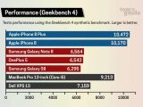 iPhone 8 results in Geekbench 4