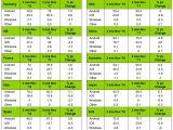 Kantar data for the three months ending November 2017