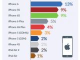 iPhone vs. Android failure rate study results