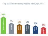 iPhone vs. Android failure rate study results