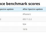 iPhone 6 benchmarks before and after patching