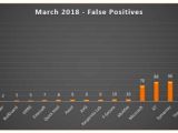 AV-Comparatives March 2018 antivirus tests