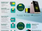 LG G5 infographic