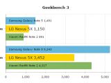 LG Nexus 5X Geekbench 3 benchmark results