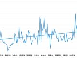 Number of DDoS attacks, Q1 2016 – Q2 2016