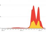 Malvertising campaign spike for March 14, 2016