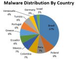 Countries hit the hardest in recent Facebook malware campaign