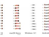 Comparison between the same emoji on different platforms