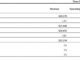 Microsoft financial report for Q1 FY2017