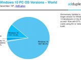 Windows 10 versions share as of December 2016