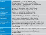 Microsoft Surface Mini technical specifications