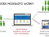 How the MosQUito attack works