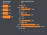 DDoS attacks in 2015