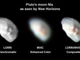 New Horizons views of Nix