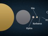 Pluto is known to have five moons