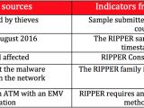 Similarities between press reports and RIPPER