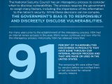 NSA public statement on the zero-day disclosure program