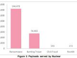 Nuclear EK payload statistics