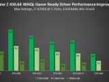 Nvidia drivers improvements