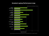 Laptop Performance Leap